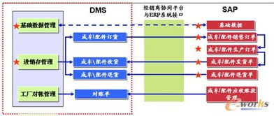 電子商務(wù)ERP助力宗申集團(tuán) 傳統(tǒng)制造業(yè)與現(xiàn)代營(yíng)銷的深度融合